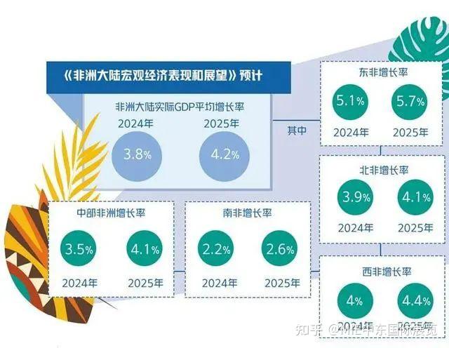 普京：独联体国家2024年经济预计增长4.7%