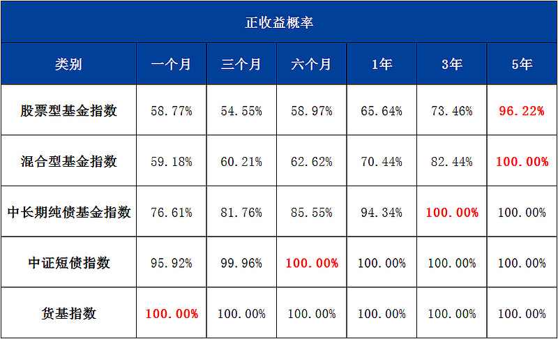 一图复盘近10年各类资产回报