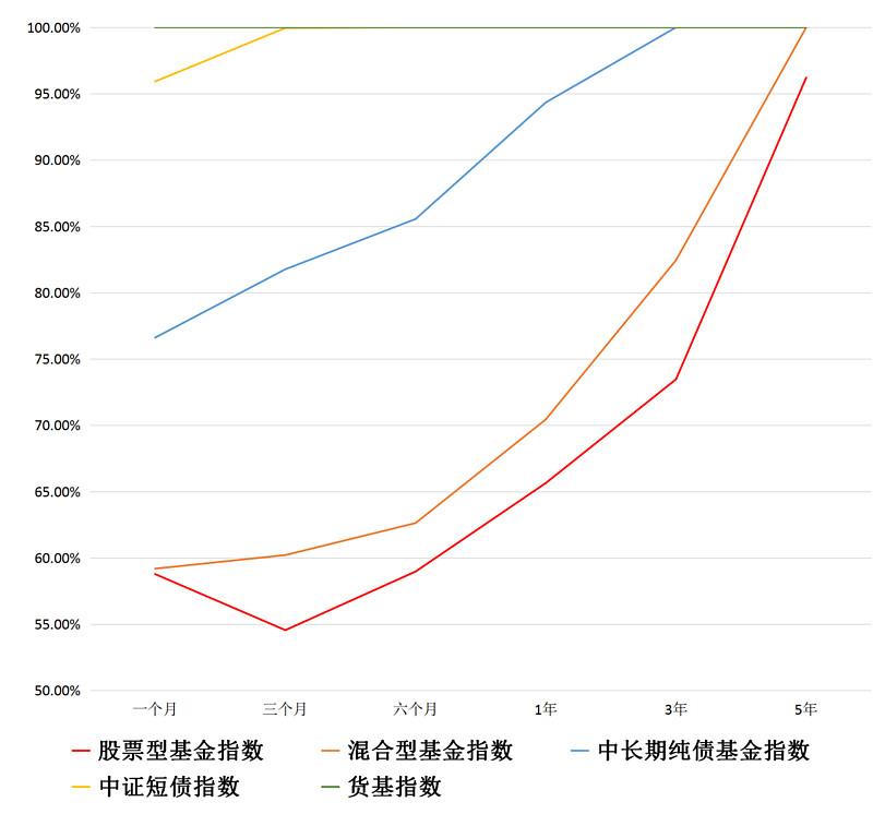 一图复盘近10年各类资产回报