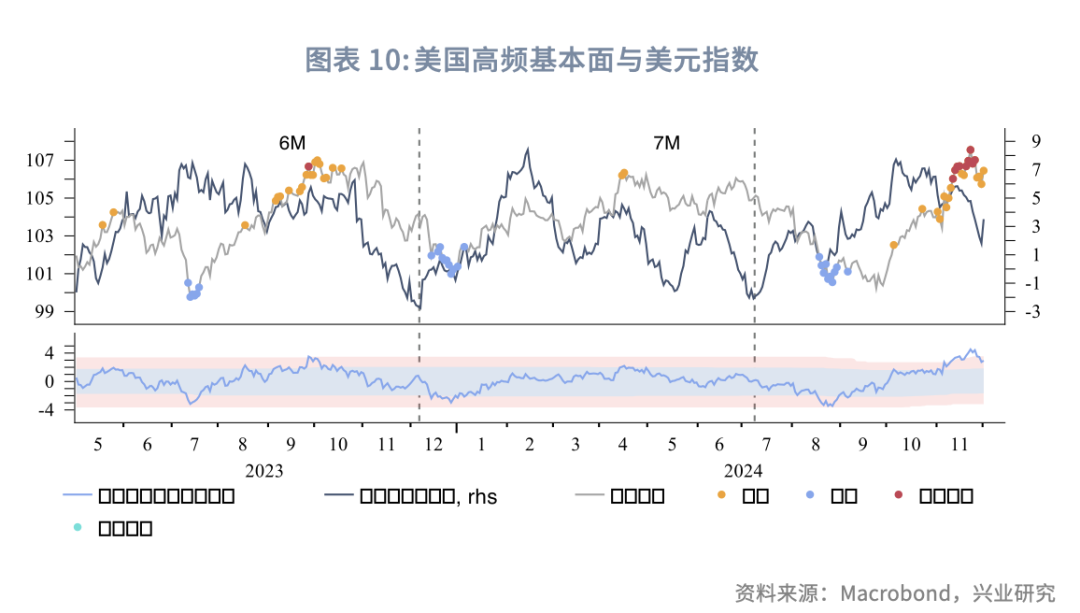 欧元对美元汇率缘何一路下行