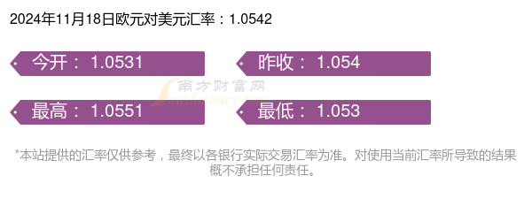 欧元对美元汇率缘何一路下行