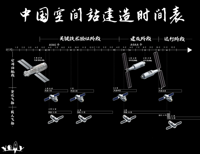 中国空间站首份“述职报告”发布