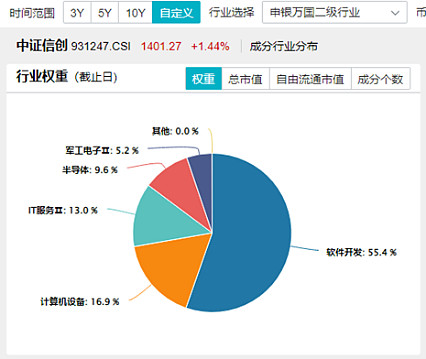 全球市场：纳指全年累涨28.64% 标普500指数全年累涨23.31%