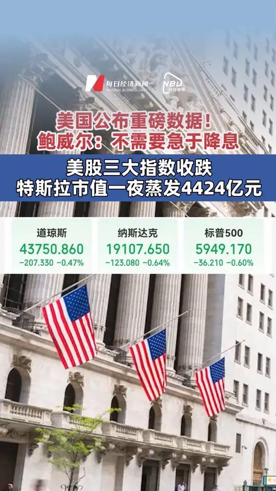 销售数据不及预期 特斯拉股价大跌！华尔街对2025年美股前景展望出现分歧