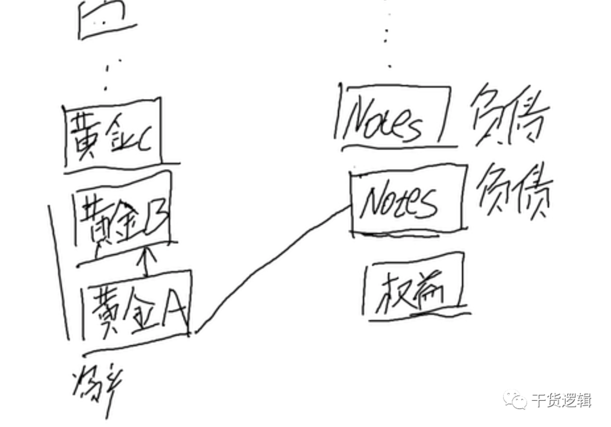 美联储缩表进程加速：一周内储备金减少3260亿美元 市场关注潜在风险