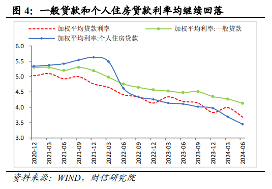 2024年货币政策委员会最后一场例会 定调出现几大变化