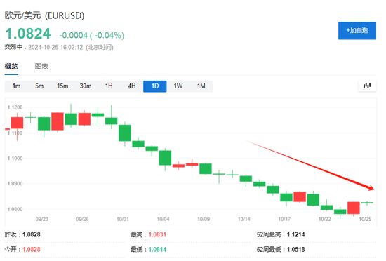 人民币、A50突然狂拉！特朗普团队拟调整关税计划 聚焦关键产业而非普遍征税