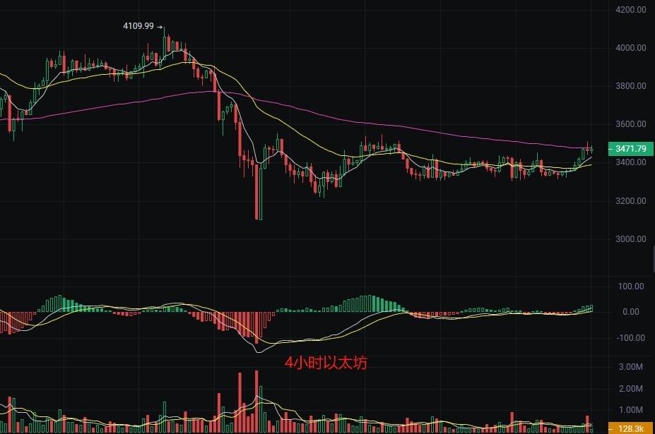 市场重燃热情！现货比特币ETF单日吸金近10亿美元 扭转持续流出局面