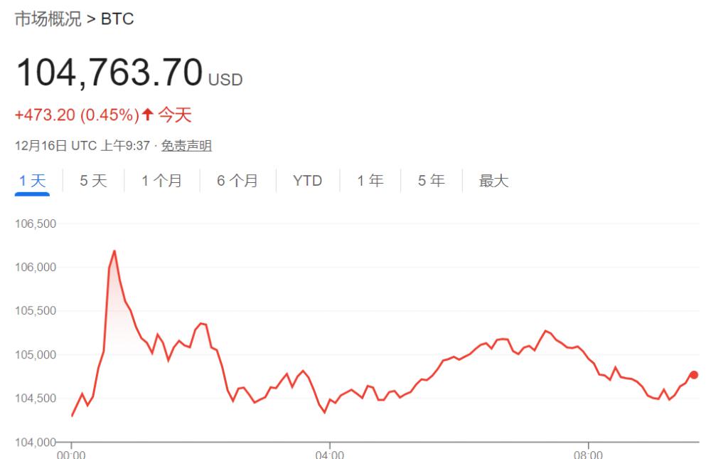 全球市场：美股收跌 纳指跌近2% 英伟达跌超6%