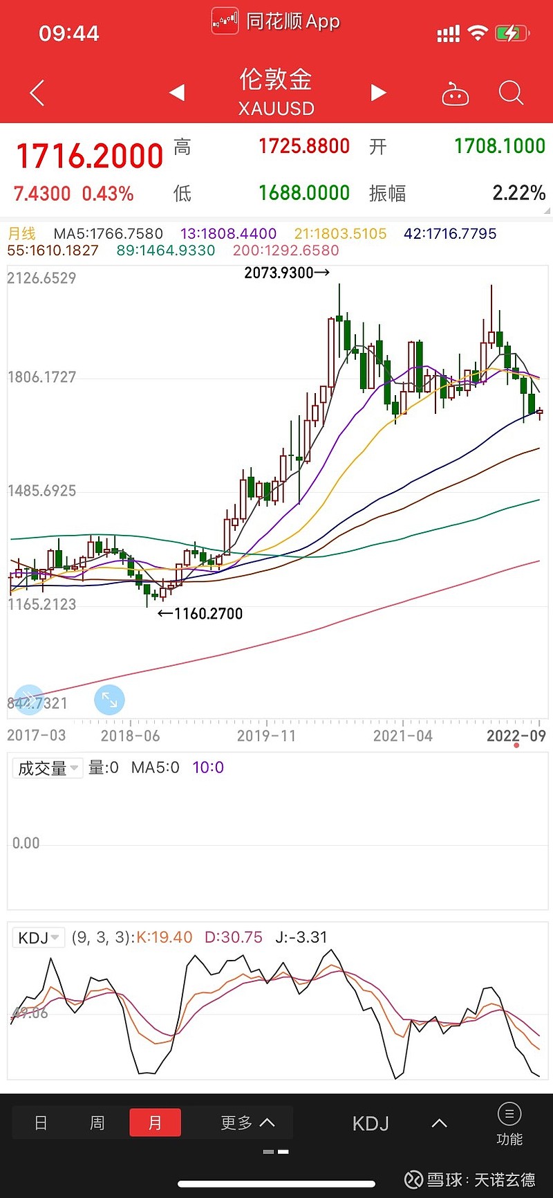 美元指数短线走高 非美货币普遍下挫