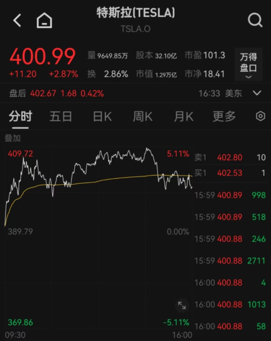 全球市场：美股三大指数涨跌不一 量子计算概念股重挫