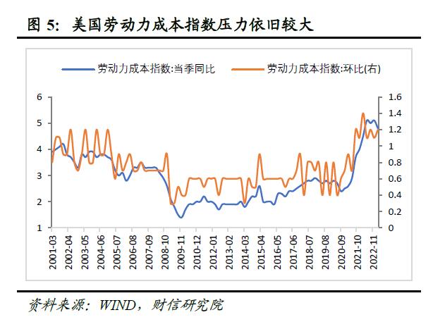 美联储会议纪要：官员们倾向于放慢降息步伐 通胀上行风险增加