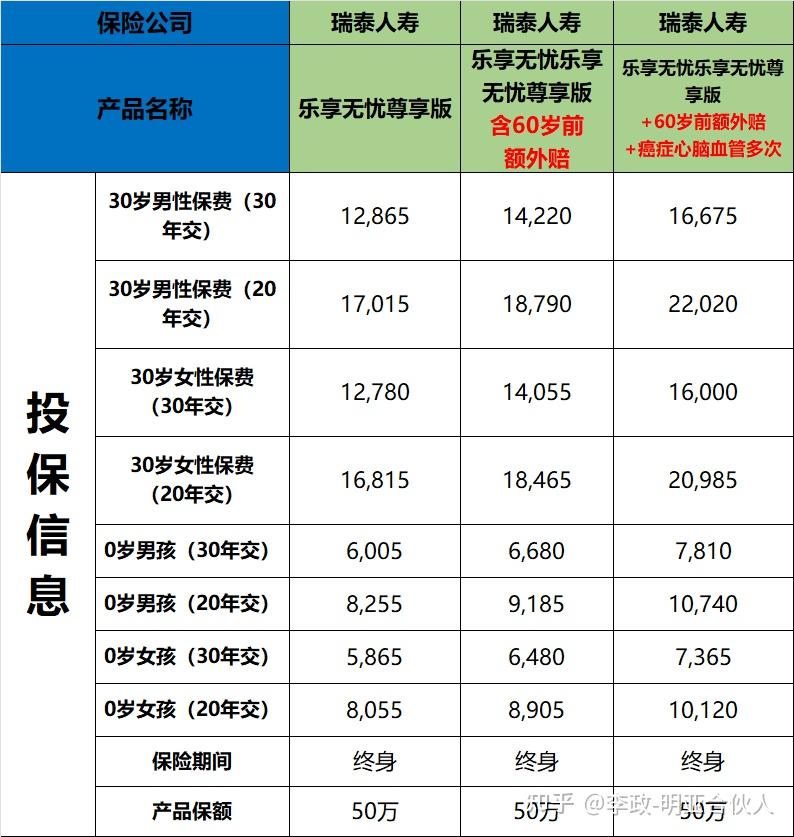 监管下发通知 建立预定利率与市场利率挂钩及动态调整机制