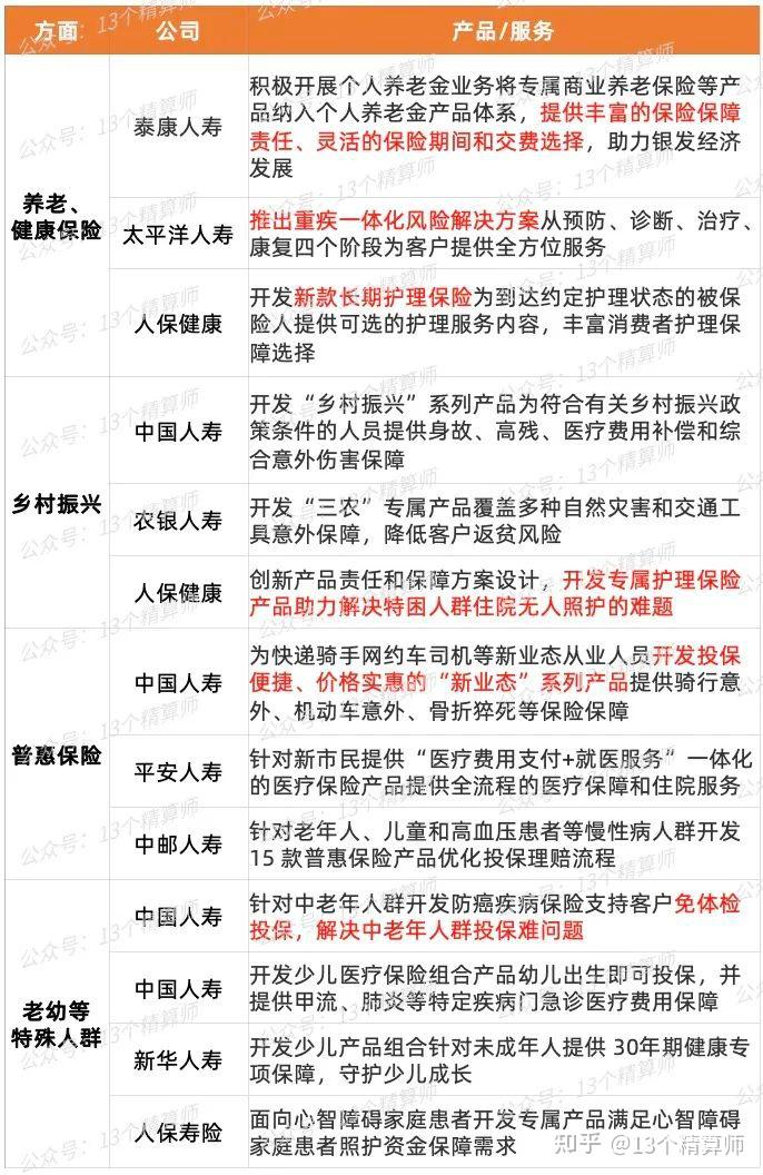 监管下发通知 建立预定利率与市场利率挂钩及动态调整机制