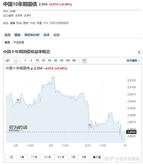 神秘期权买盘或已平仓 损失超过1亿美元