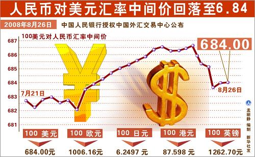 稳汇率态度坚决！央行、外汇局调整这一参数 缓解汇市美元供求 潘功胜：坚决防范汇率超调风险