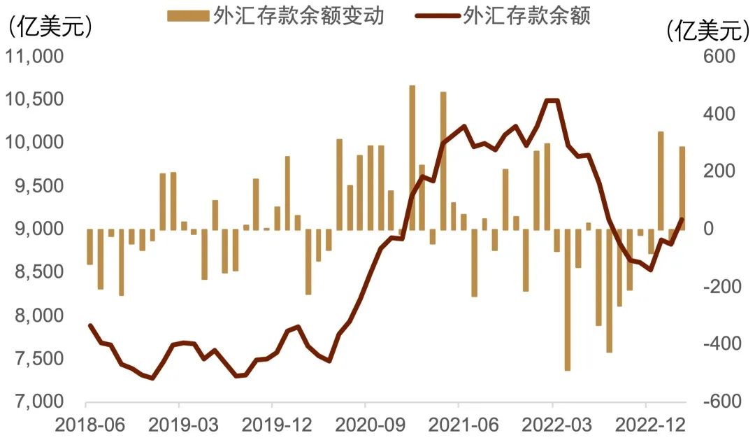 稳汇率态度坚决！央行、外汇局调整这一参数 缓解汇市美元供求 潘功胜：坚决防范汇率超调风险