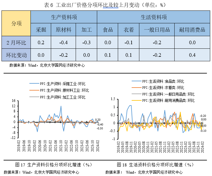 美国12月PPI同比增长3.3% 预估为3.5%