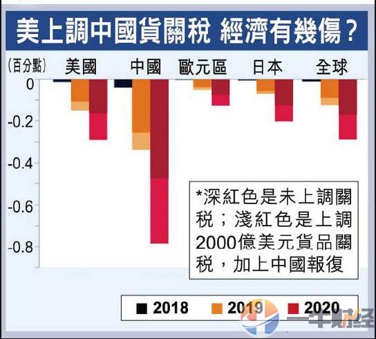 特朗普：将专门成立一个对外税务局来征收关税