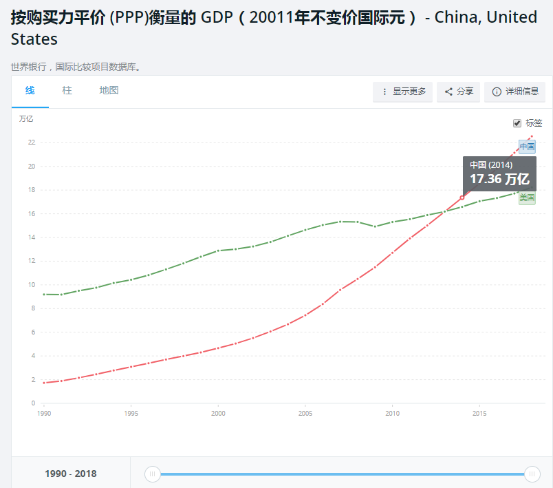 高盛CEO：美国经济处于脆弱状态 对未来持乐观态度