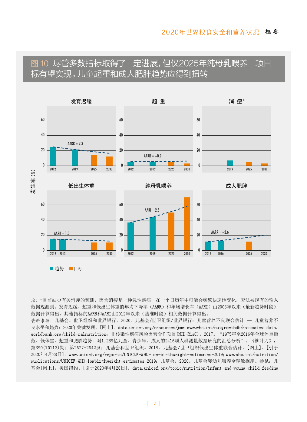 联合国报告显示—— 持续不确定性影响世界经济复苏