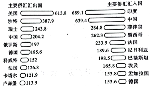 联合国报告显示—— 持续不确定性影响世界经济复苏