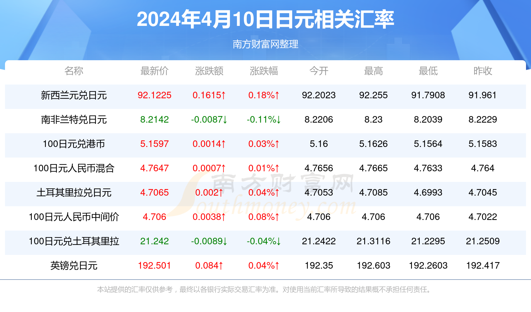 日元汇率突然大幅拉升！日本央行发声 暗示加息