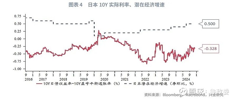 日元汇率突然大幅拉升！日本央行发声 暗示加息