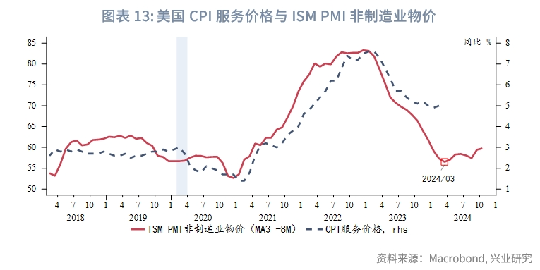 美国12月CPI同比增长2.9% 符合市场预期