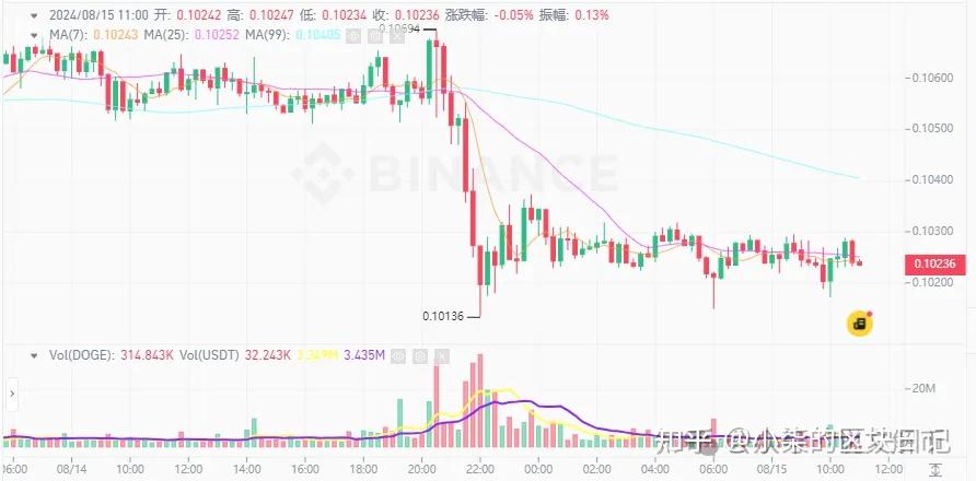 美国12月CPI同比增长2.9% 符合市场预期