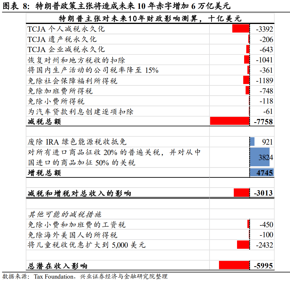 世界银行警告：特朗普关税政策可能拖累今年全球经济增速