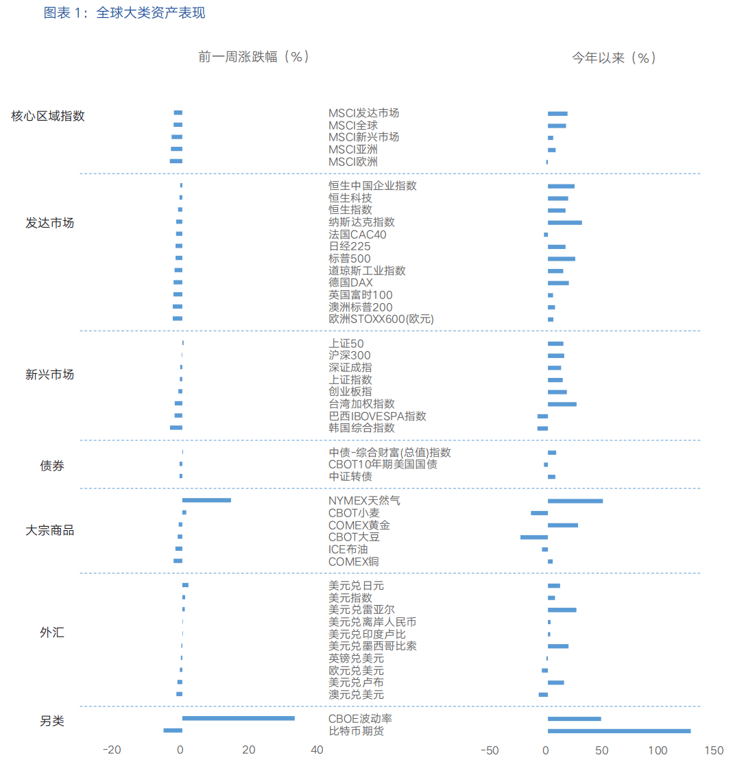 美联储理事：若通胀数据继续向好 今年降息力度可能超出预期