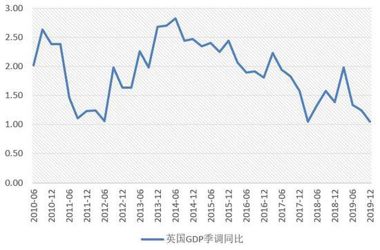 消费和投资信心不足 英国经济持续疲弱