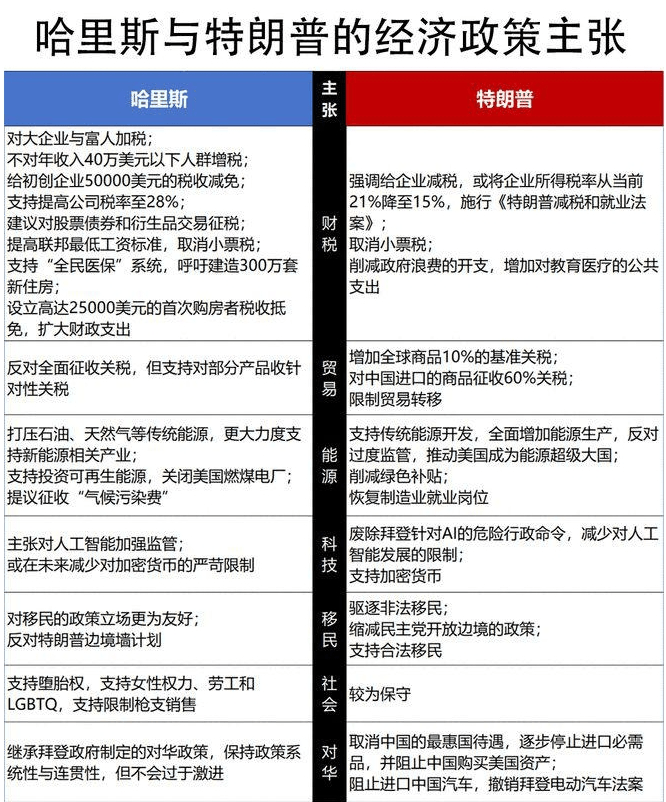 “特朗普币”暴跌！苹果公司评级遭下调