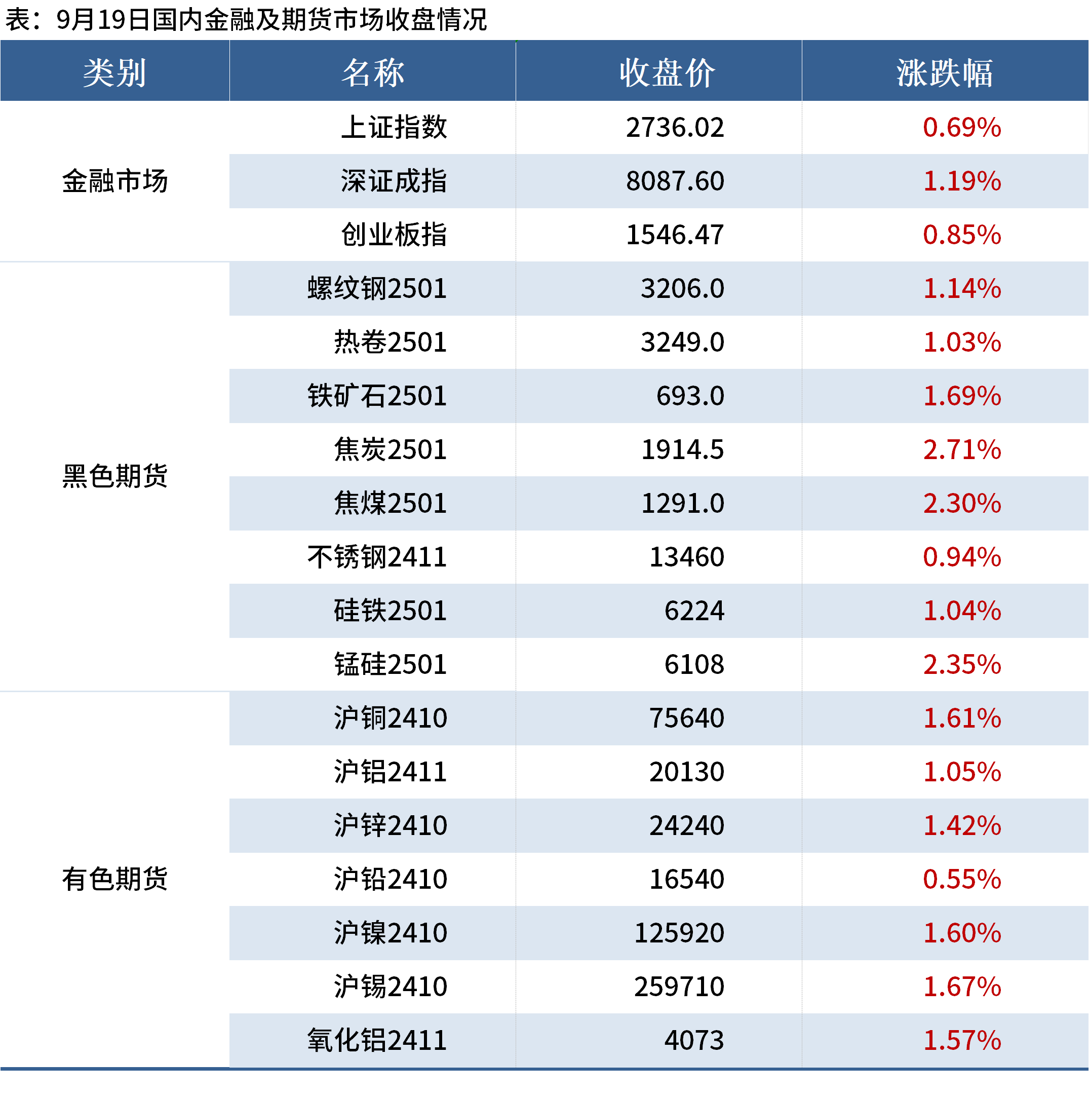 全球市场：欧美股市收涨 道指涨超1% 奈飞盘后股价大涨