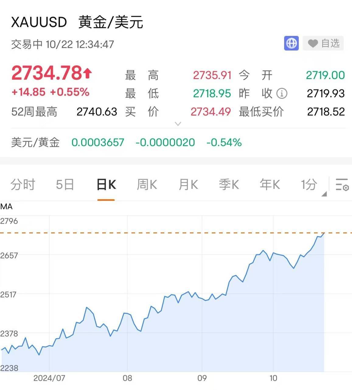 11575亿元！央行出手“补水” 14天期逆回购投放创历史新高