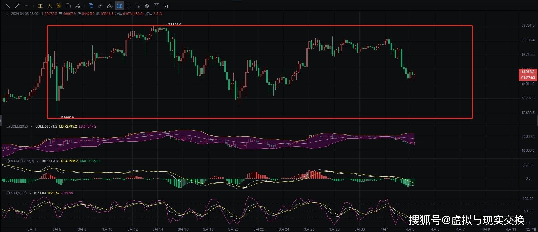 摩根大通CEO：美股资产价格有点虚高