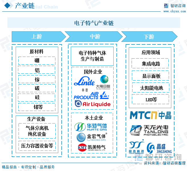 外资加码投资中国 产业链布局向“新”而行