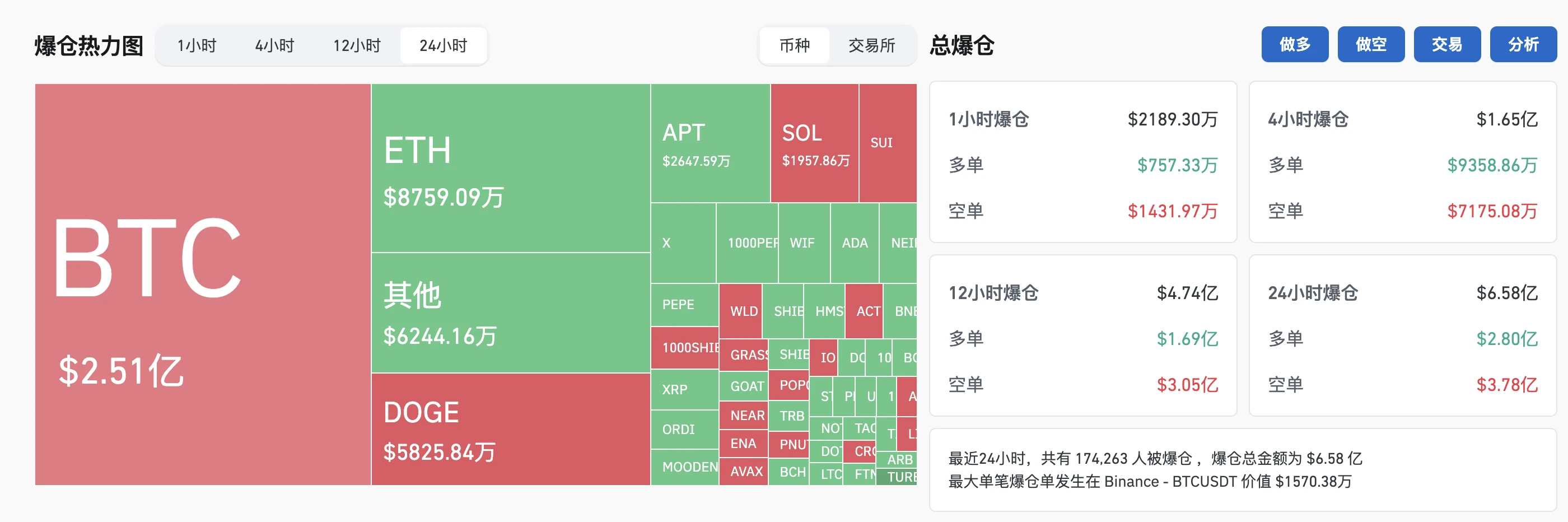 通胀仍是全球最大风险！贝莱德CEO语出惊人：比特币或狂飙至70万美元