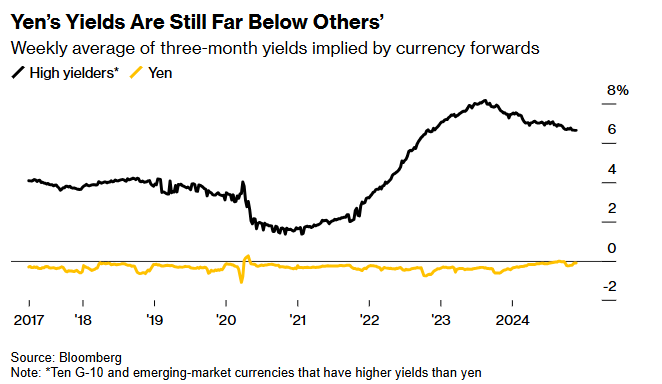 18年来最大幅度加息？明天将是日本市场的大日子