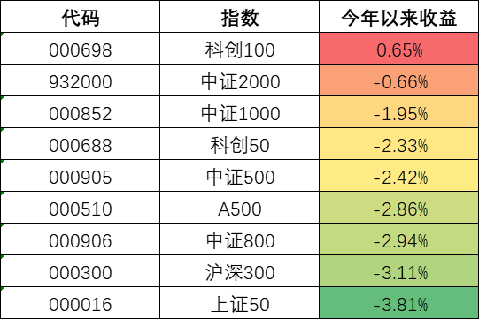 大涨超400点！人民币突迎三大积极因素！