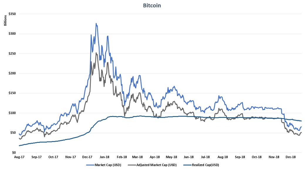 美元霸主时代迟早结束？达里奥：是时候考虑加密货币等“替代品”了！