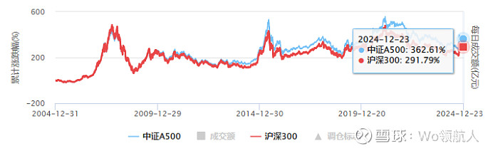 燃爆！逆势大涨250点 中国资产吸引力上升