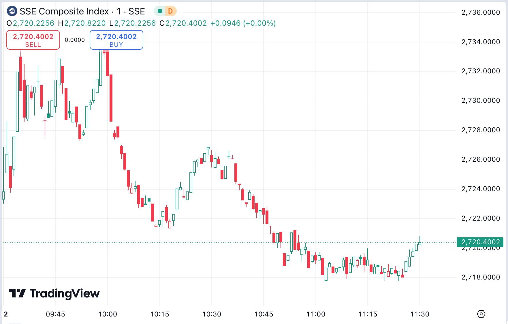 全球的希望？美国大选后 海外资金涌入美股规模创历史新高
