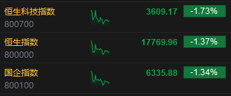 燃爆！逆势大涨250点 中国资产吸引力上升