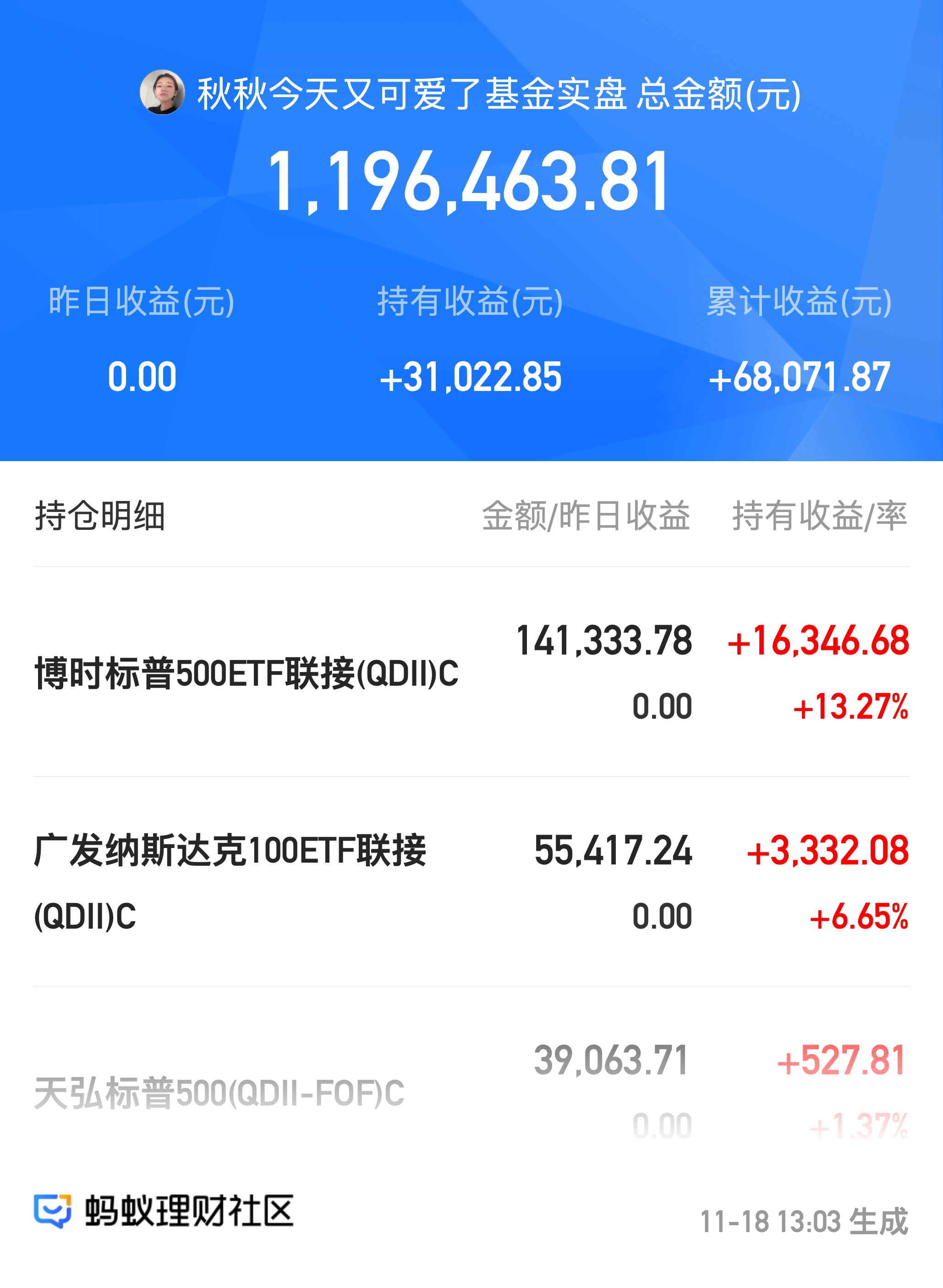 外资机构持仓曝光 海外基金巨头大举加仓平安招行！