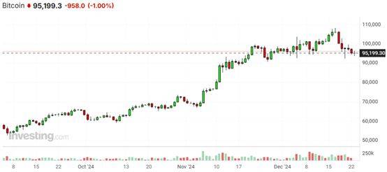 特朗普VS鲍威尔：懂王刚喊话降息 本周美联储决议来了！