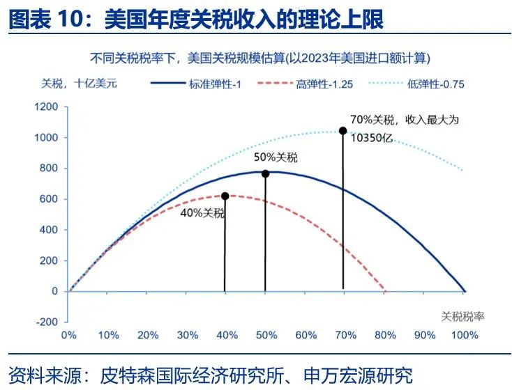 美国宣布对加拿大和墨西哥征收25%的关税
