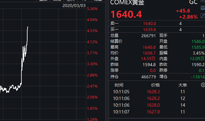 美联储1月暂停降息 特朗普关税政策扰动美元汇率