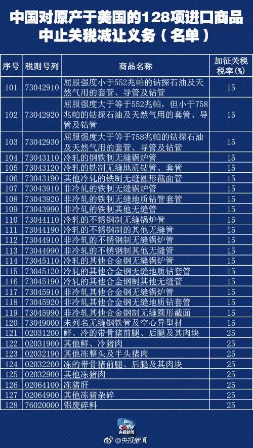 美国宣布对中国商品加征10%关税